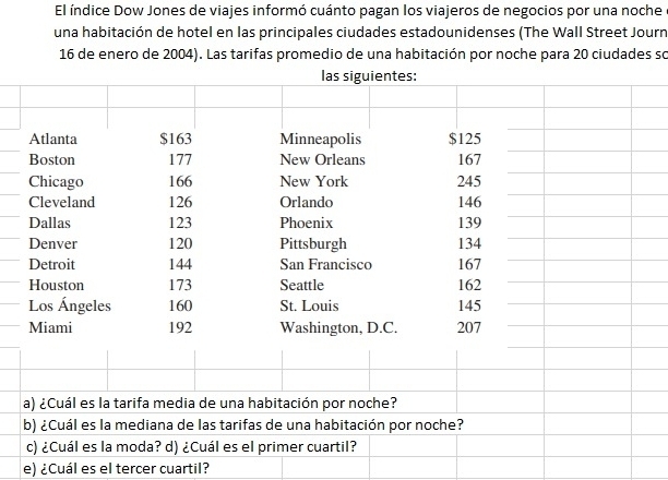 El índice Dow Jones de viajes informó cuánto pagan los viajeros de negocios por una noche 
una habitación de hotel en las principales ciudades estadounidenses (The Wall Street Journ
16 de enero de 2004). Las tarifas promedio de una habitación por noche para 20 ciudades so 
e) ¿Cuál es el tercer cuartil?