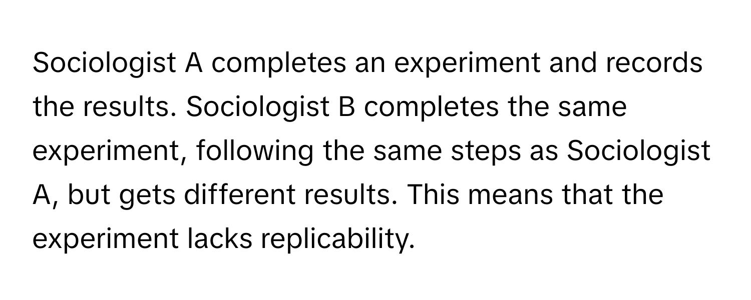 Sociologist A completes an experiment and records the results. Sociologist B completes the same experiment, following the same steps as Sociologist A, but gets different results. This means that the experiment lacks replicability.