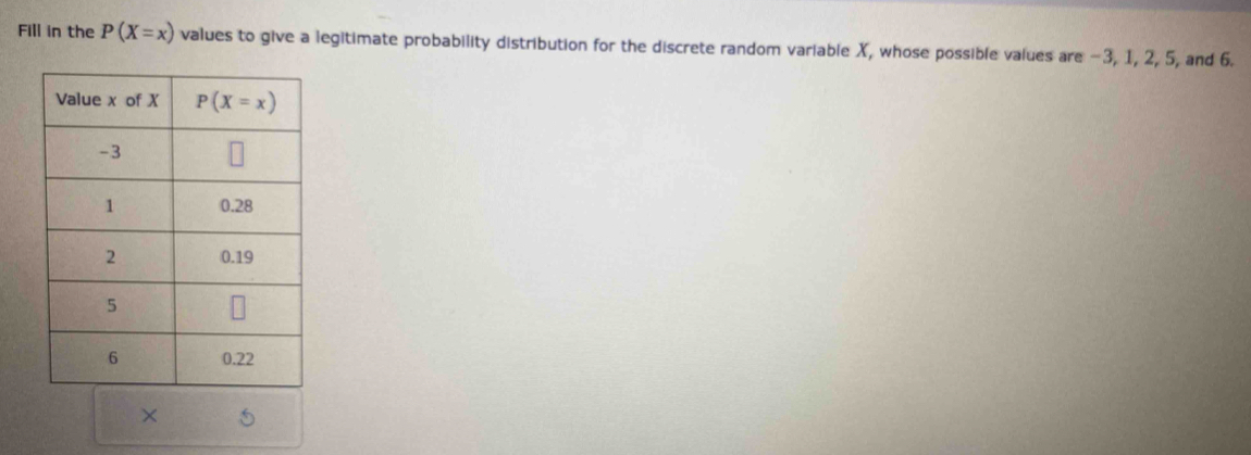 Fill in the P(X=x) values to give a legitimate probability distribution for the discrete random variable X, whose possible values are -3, 1, 2, 5, and 6.
×