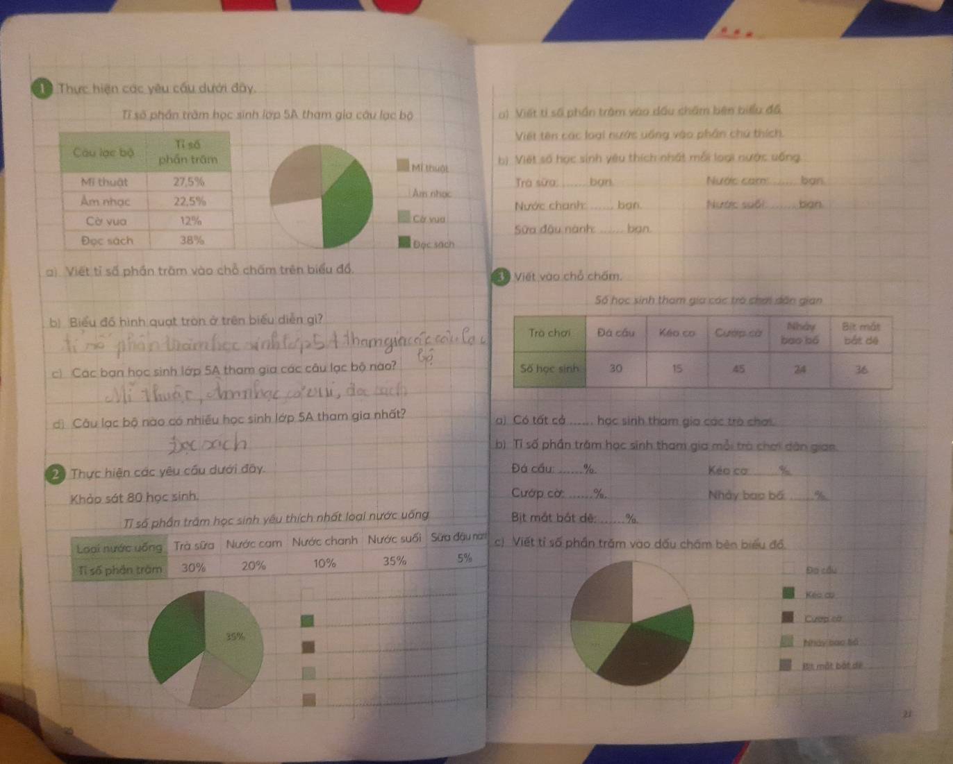 Thực hiện các yêu cầu dưới đây, 
Tĩ số phần trăm học sinh lớp 5A tham gia câu lạc bộ o) Viết tỉ số phần trậm vào dầu châm bên biểu đồ, 
Viết tên các loại nước uống vào phần chú thích. 
Mí thuột 
b). Viết số học sinh yêu thích nhất mỗi loại nước uống 
Tra sữa: . barl Nước cam: ban 
Am nhạc 
_ban. Nước suối: ban 
Nước chanh 
Cá vua 
Sữa đậu nành: _ban. 
Đọc sách 
a). Viết tỉ số phần trăm vào chỗ chấm trên biểu đồ, 
Xề Viết vào chỗ chấm. 
Số học sinh tham gia các trò chơi dân gian 
b) Biểu đồ hình quạt tròn ở trên biểu diễn gì? 
c) Các ban học sinh lớp 5A tham gia các câu lạc bộ nào? 
_ 
dì Câu lạc bộ nào có nhiều học sinh lớp 5A tham gia nhất? a) Có tất cả ...... học sinh tham gia các trò chơi._ 
b) Tỉ số phần trăm hạc sinh tham gia mỗi trò chơi dân gian. 
20 Thực hiện các yêu cầu dưới đây. Đá cầu: __.___%. Kéo cơ_ 
Khảo sát 80 học sinh. Cướp cờ: % Nhảy bao bố_ % _ 
T số phần trấm học sinh yêu thích nhất loại nước uống Bịt mắt bắt dệ: 
Loại nước uống Trà sữa 'Nước cam ' Nước chanh ' Nước suối ' Sữa đậu nà c). Viết tỉ số phần trăm vào dấu chấm bèn biểu đồ 
Tỉ số phần trăm 30% 20% 10% 35% 5% Đo cầu 
Kếc cụ 
Cượp ca
39%
Nhảy bào liá 
Bit một bắt dể 
u