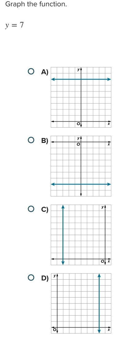 Graph the function.
y=7
A
B
C
D