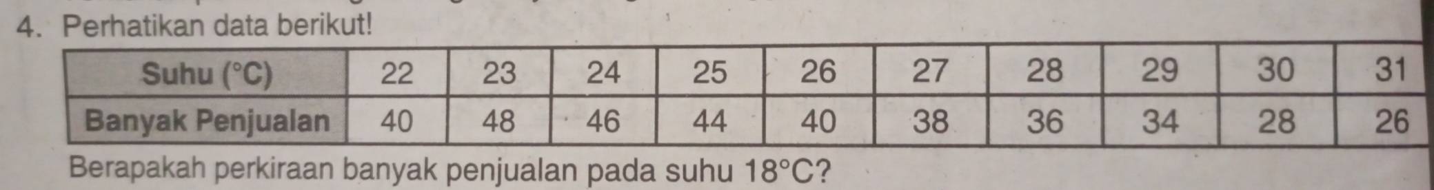 Perhatikan data berikut!
Berapakah perkiraan banyak penjualan pada suhu 18°C 2