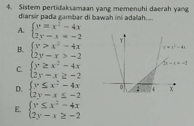 Sistem pertidaksamaan yang memenuhi daerah yang
diarsir pada gambar di bawah ini adalah....
A. beginarrayl y=x^2-4x 2y-x=-2endarray.
Y
B. beginarrayl y>x^2-4x 2y-x>-2endarray.
y=x^2-4x
C. beginarrayl y≥ x^2-4x 2y-x≥ -2endarray.
2r-r=-2
D. beginarrayl y≤ x^2-4x 2y-x≤ -2endarray.
2 4 X
E. beginarrayl y≤ x^2-4x 2y-x≥ -2endarray.