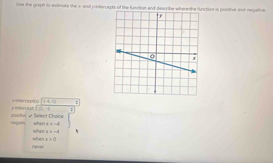 Use the graph to estimate the x - and y-intercepts of the function and describe wction is positive and negative.
x-intercept(s): (-4,0)
y-intercept: (0,-1)
positiv√ Select Choice
negat when x
when x>-4
when x>0
never