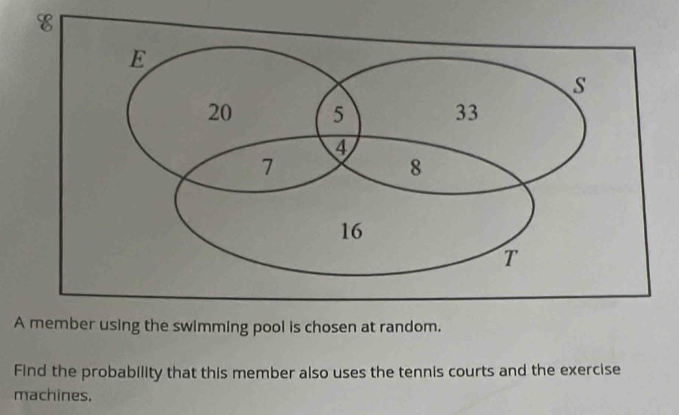 A member using the swimming pool is chosen at random. 
Find the probability that this member also uses the tennis courts and the exercise 
machines.