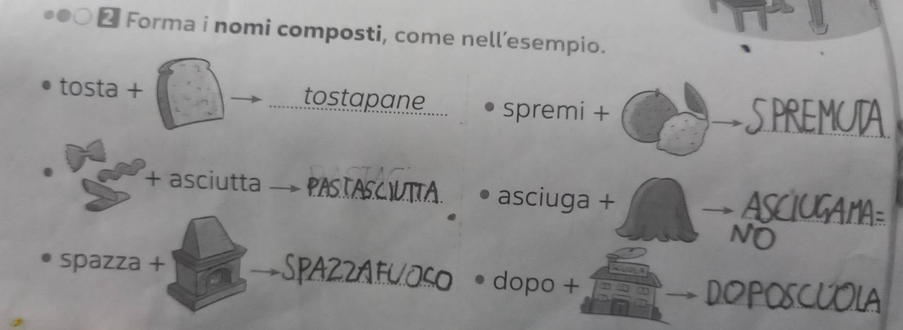 ⊥ Forma i nomi composti, come nell’esempio. 
tosta + tostapane 
_ 
spremi + 
_ 
+ asciutta PASTASCIUTTA asciuga + 
N 
_ 
AZ2AFUOSO 
spazza + dopo +