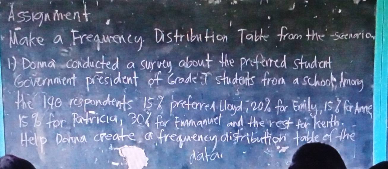 Assignment. 
Make a Frequrency. Distribution Tabk from the scemoria. 
1) Donna conducted a survey about the priferred student 
Government president of Grade T students from a school, Among 
the 190 respondents 153 preferre, lloyd, 20% for Emilly, 15 3 for me
15% for Patricia, 30% for tmmanuel and the rest for kerth. 
Help Dohna create a frequency disfribution tableof the 
data