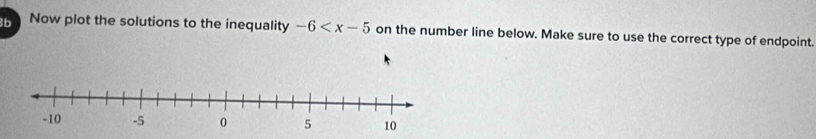 Now plot the solutions to the inequality -6 on the number line below. Make sure to use the correct type of endpoint.