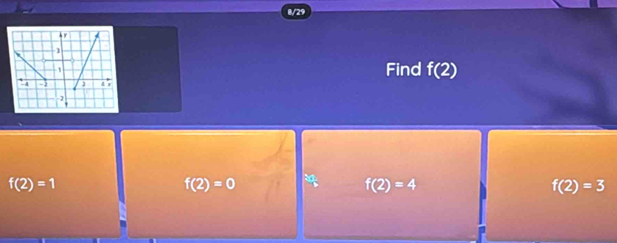 8/29
Find f(2)
f(2)=1
f(2)=0 x_7 f(2)=4 f(2)=3