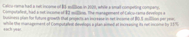 Calcu-rama had a net income of $5 million in 2020, while a small competing company, 
Computafest, had a net income of $2 million. The management of Calcu-rama develops a 
business plan for future growth that projects an increase in net income of $0.5 million per year, 
while the management of Computafest develops a plan aimed at increasing its net income by 15%
each year.