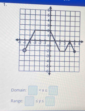 Domain: □
Range: □ ≤ y≤ □