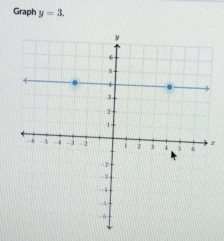 Graph y=3. 
r