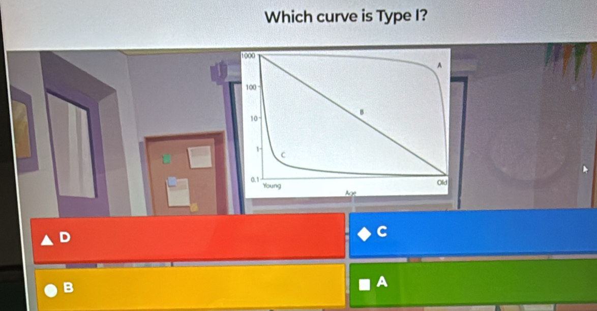 Which curve is Type I? 
) 
C 
B 
A