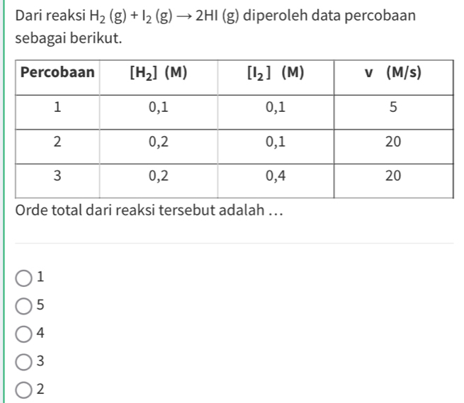 Dari reaksi H_2(g)+I_2(g)to 2HI(g) diperoleh data percobaan
sebagai berikut.
Orde total dari reaksi tersebut adalah ..
1
5
4
3
2