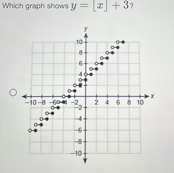 Which graph shows y=[x]+3 ?