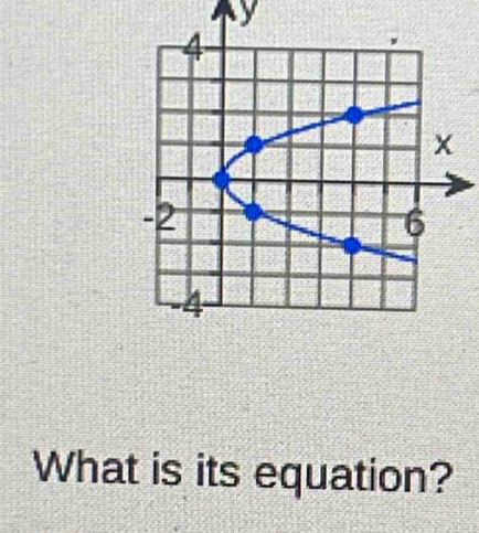 y
What is its equation?