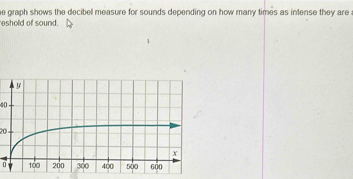 Solved: he graph shows the decibel measure for sounds depending on how ...