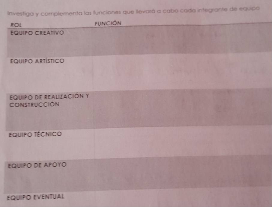 Investiga y complementa las funciones que llevará a cabo cada integrante de equipo 
ROL FUNCIÓN 
EQUIPO CREATIVO 
Equipo artístico 
EQUIPO DE REALIZACIÓN Y 
CONSTRUCCIÓN 
EqUipO TéCnico 
EQUIPO DE APOYO 
EQUIPO EVENTUAL