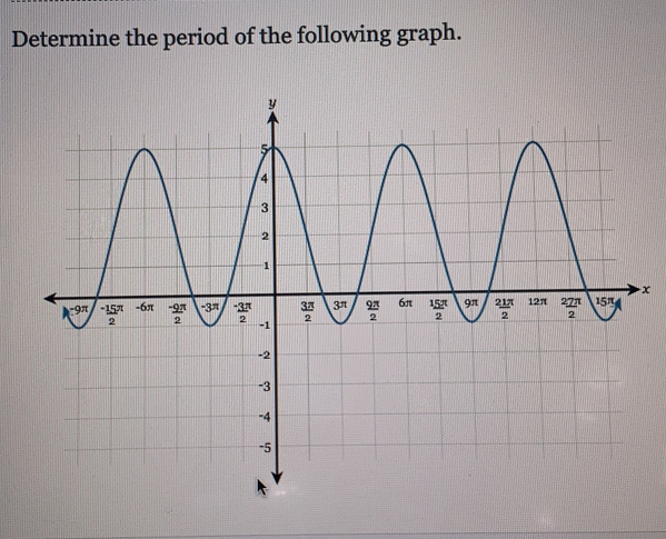 Determine the period of the following graph.
x