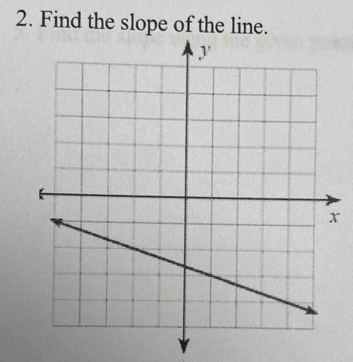 Find the slope of the line.