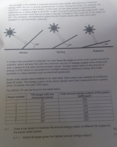 The till angle of the panets is important because solar panells will produce a maximum
energy when the sun is directly perpendicular to them. During the winter, for example, the
sun is low in relation to the horizon. In this case, for the solar panals to get their best , and
performance, a steep angle or slt of 60° is best. During the spring the best angle is 45°
duiring the summer when the sun is high in the sky. It's best to have lower tift, in the region of
20°. It is, however, not practical to adjust the till of solar panels after they have been
instelled on roof structures, poles etc.
A project was launched to establish the best fixed tillt angle at which solar panels should be
instailed, which will give the user the maximum amount of energy-output when messured
over a period of one year (annual energy-output). Energy-output refers to the amount of
energy in kWh which is converted from sunlight energy to electrical energy and made
available to output devices such as electrical appliances.
Seven solar panels were installed in an open field. Each panel was installed at a different
fixed tilt angle. The energy-output of the seven panels were then measured over a period
(time) of exactly one year (365 days).
ble below.
4.1 Draw a bar graph to illustrate the annual energy-output at different till a
(6)
the seven solar panels.
4.1.1 Which tilt angle gives the highest annual energy-output? (1)