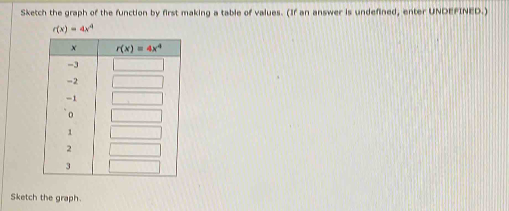 Sketch the graph of the function by first making a table of values. (If an answer is undefined, enter UNDEFINED.)
r(x)=4x^4
Sketch the graph.