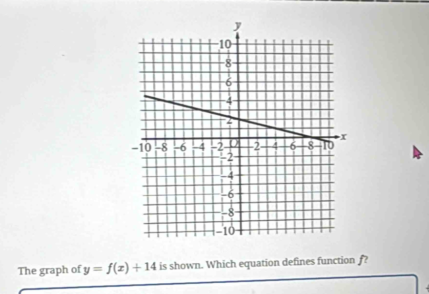 The graph of y=f(x)+14 is shown. Which equation defines function f?