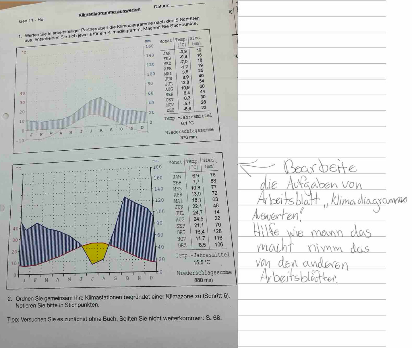 Datum: 
_ 
7 
Geo 11 - Hu Klimadiagramme auswerten 

1. Werten Sie in arbeitsteiliger Partnerarbeit die Klimadiagramme nach den 5 Schritten 
jeweils für ein Klimadiagramm. Machen Sie Stichpunkte. 
nat Temp Nied.
(^circ C ( mm ) 
JAN - 9,9 19
FEB -9,9 16
MRZ -7,0 18
APR - 1,2 19
MAI 3.5 25
JUN 8,9 40 
JUL 12.8 54
AUG 10,9 60 
SEP 6,4 44
OKT 0.3 30
-5,1 28
NOV 
DEZ -8,6 23
Temp.-Jahresmittel.1°C
Niederschlagssumme
376 mm
t Temp Nied.
(^circ C ( mm ) 
N 6.9 76
B 7.7 88
Z 10.8 77
R 13,9 72
I 18,1 63
N 22,1 48
L 24.7 14
G 24,5 22
EP 21.1 70
OKT 16,4 128
NOV 11.7 116
8.5 106
DEZ 
emp.-Jahresmittel
15.5°C
iederschlagssumme
880 mm
2. Ordnen Sie gemeinsam Ihre Klimastationen begründet einer Klimazone zu (Schritt 6). 
Notieren Sie bitte in Stichpunkten. 
Tipp: Versuchen Sie es zunächst ohne Buch. Sollten Sie nicht weiterkommen: S. 68.