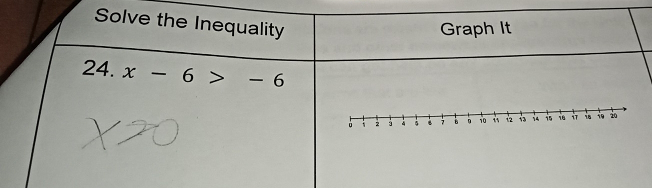 Solve the Inequality 
Graph It 
24. x-6>-6