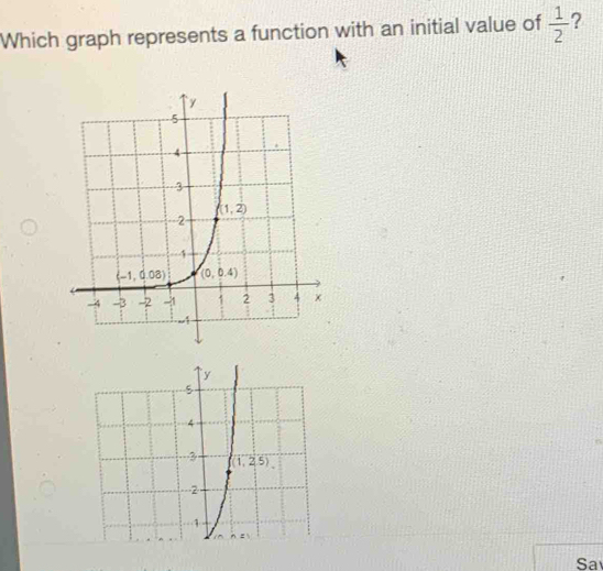 Which graph represents a function with an initial value of  1/2  ?
y
5
4
3 (1,2.5)
2
1
n=1
Sa