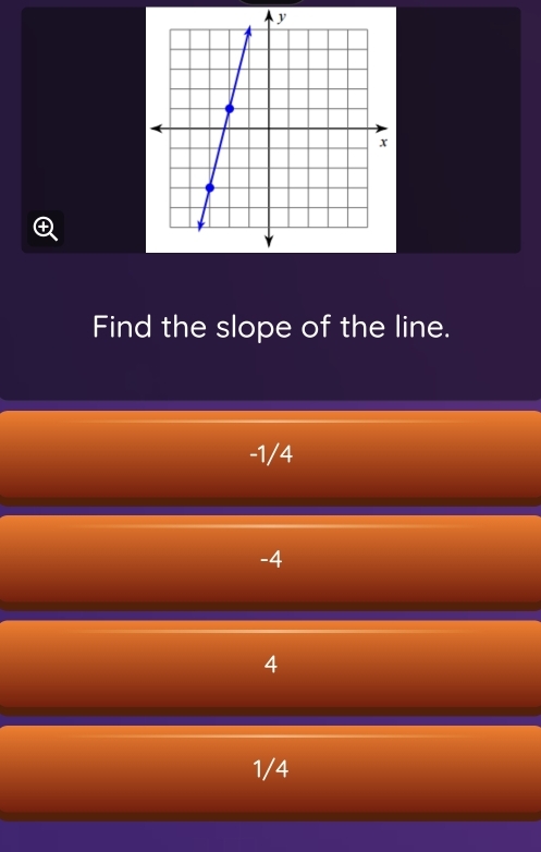 Find the slope of the line.
-1/4
-4
4
1/4