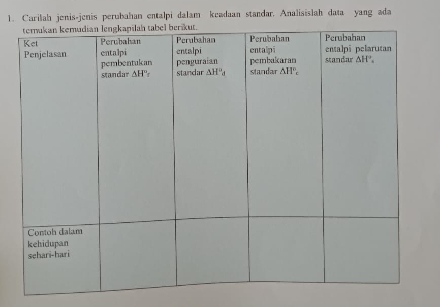 Carilah jenis-jenis perubahan entalpi dalam keadaan standar. Analisislah data yang ada