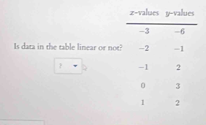 Is data in the table linear or not? 
?