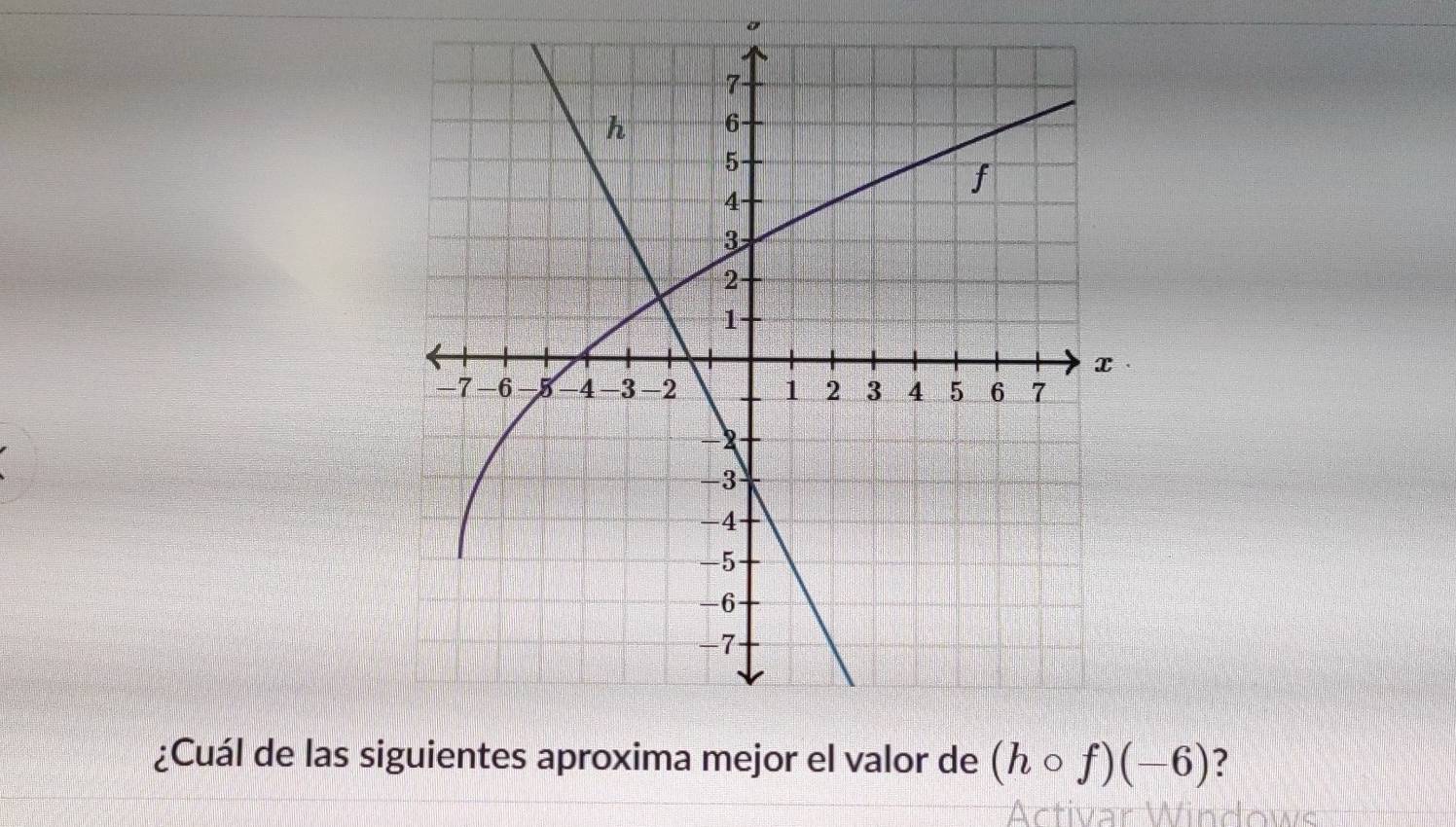 ¿Cuál de las si ?
Art