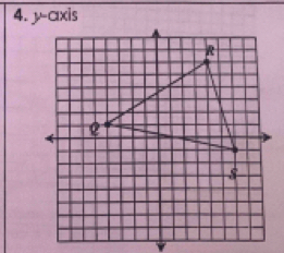 y-axis