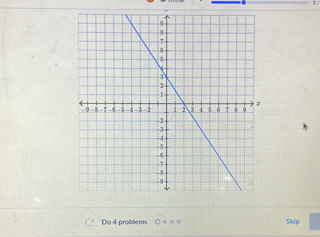 3 /
v
Do 4 problems Skip