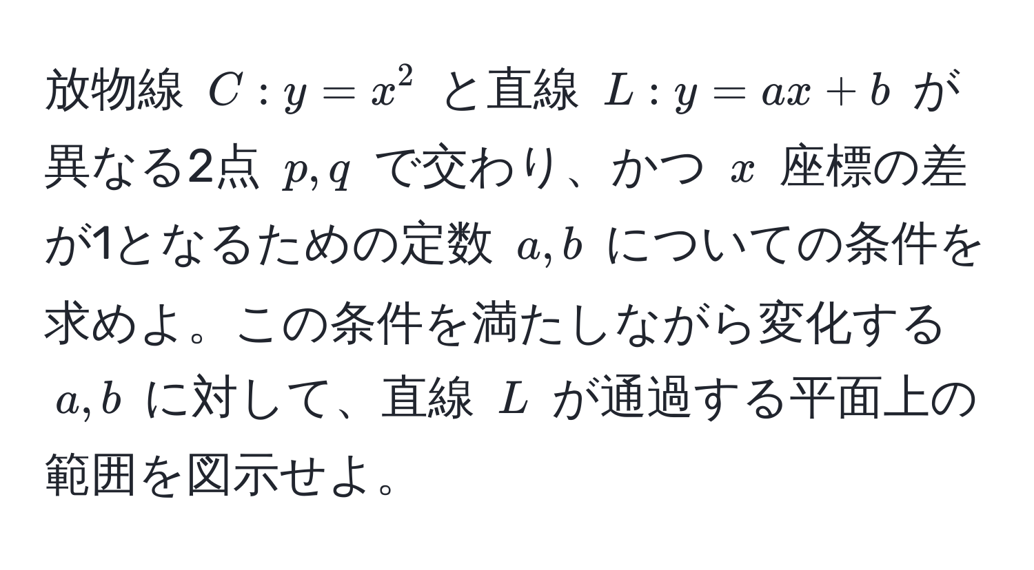 放物線 $C: y = x^2$ と直線 $L: y = ax + b$ が異なる2点 $p,q$ で交わり、かつ $x$ 座標の差が1となるための定数 $a, b$ についての条件を求めよ。この条件を満たしながら変化する $a, b$ に対して、直線 $L$ が通過する平面上の範囲を図示せよ。