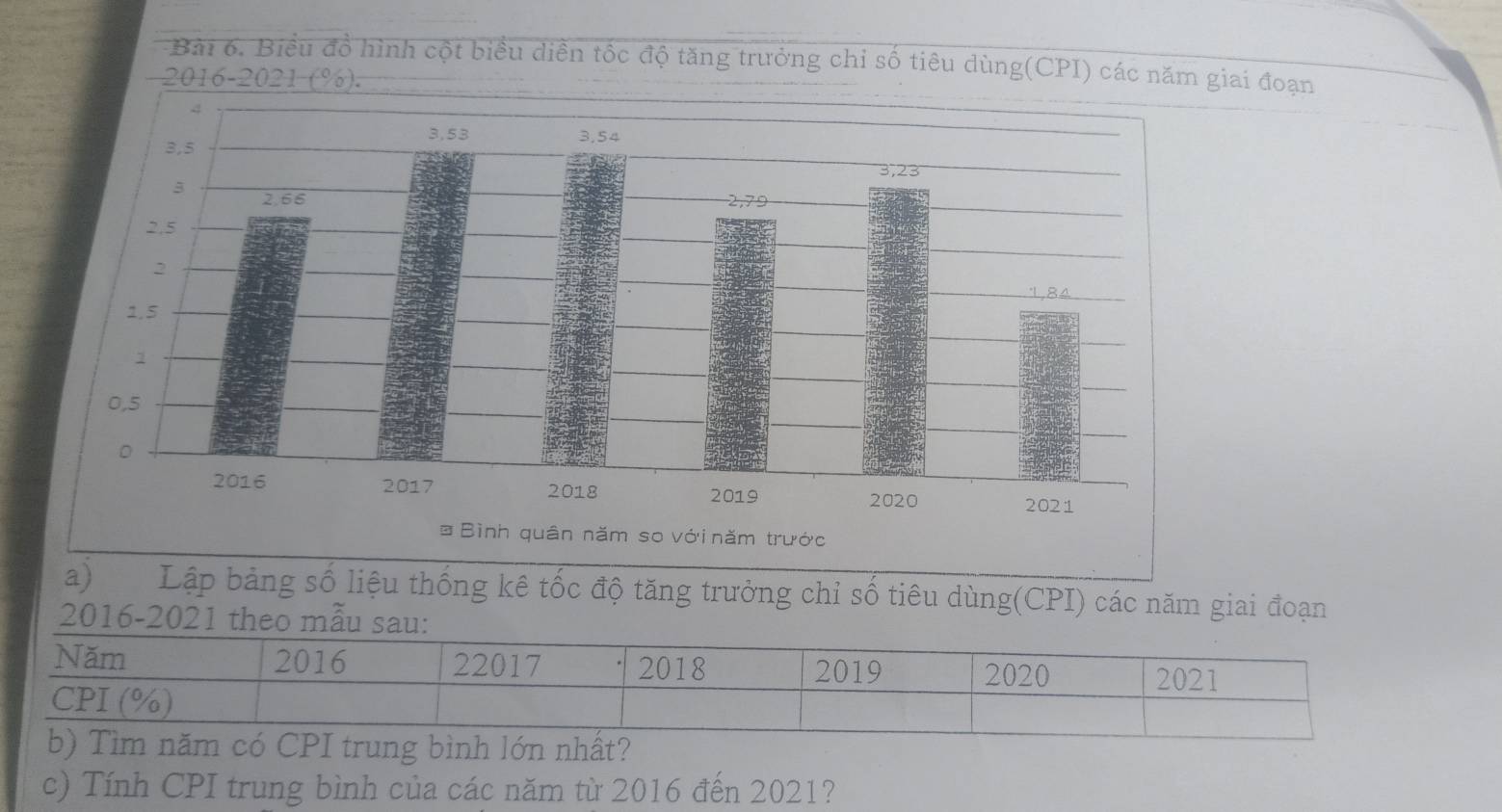 Biểu đồ hình cột biểu diễn tốc độ tăng trưởng chỉ số tiêu dùng(CPI) các năm giai đoạn 
2016-2021 (%). 
Lập bảng số liệu thống kê tốc độ tăng trưởng chỉ số tiêu dùng(CPI) các năm giai đoạn 
2016-2021 theo mẫu sau: 
Năm 2016 22017 2018 2019 2020 2021 
CPI (%) 
b) Tìm năm có CPI trung bình lớn nhất? 
c) Tính CPI trung bình của các năm từ 2016 đến 2021?