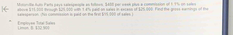 Motorville Auto Parts pays salespeople as follows, $488 per week plus a commission of 1.1% on sales 
above $15,000 through $25,000 with 1.4% paid on sales in excess of $25,000. Find the gross earnings of the 
salesperson. (No commission is paid on the first $15,000 of sales.) 
Employee Total Sales 
Limon, B. $32,900