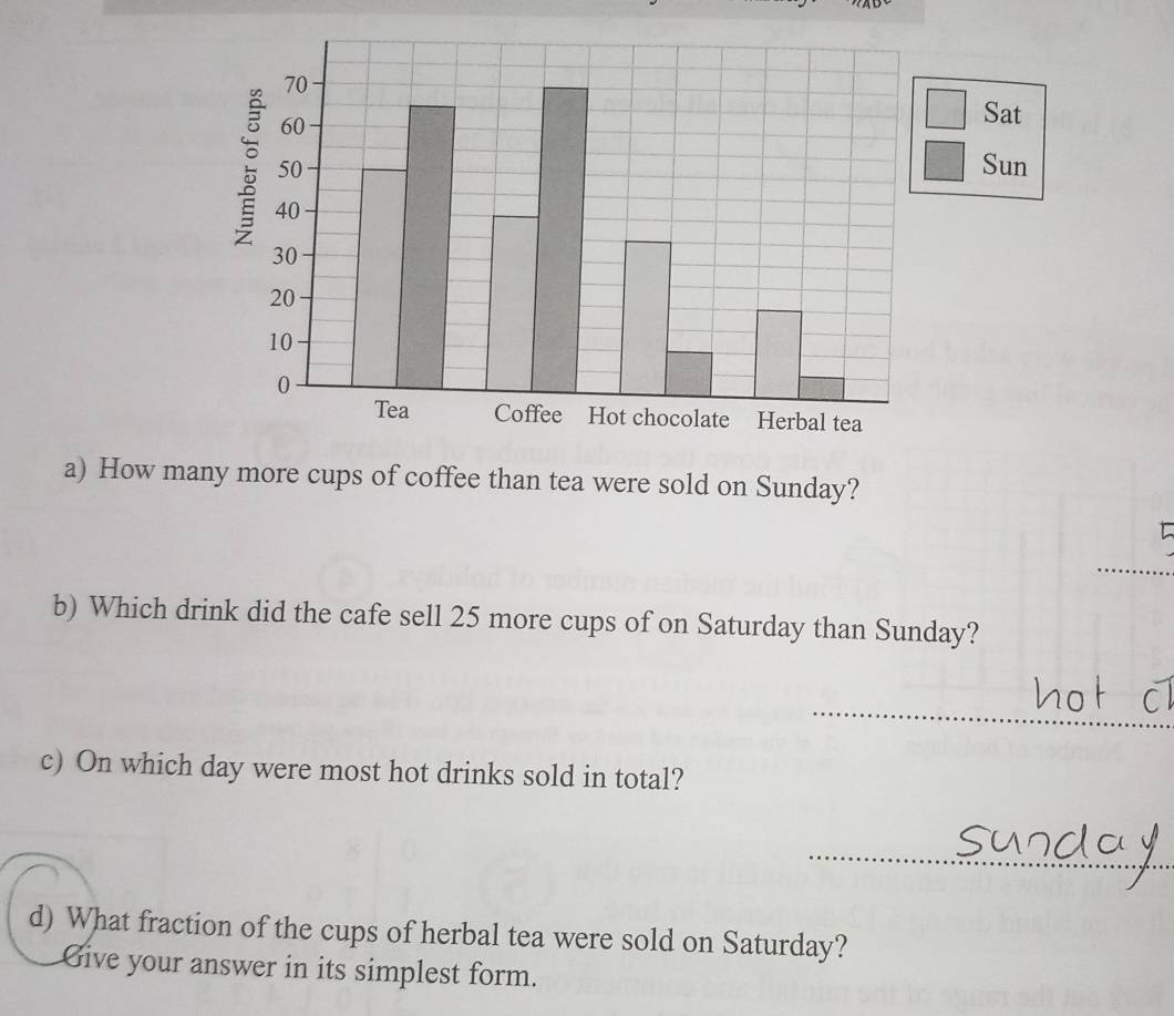 Sat 
Sun 
a) How many more cups of coffee than tea were sold on Sunday? 
b) Which drink did the cafe sell 25 more cups of on Saturday than Sunday? 
c) On which day were most hot drinks sold in total? 
d) What fraction of the cups of herbal tea were sold on Saturday? 
Give your answer in its simplest form.