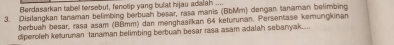 Berdasarkan tabel tersebut, fenotip yang bu at hijau adalah ... 
3. Disilangkan tanaman belimbing berbuah besar, rasa manis (BbMm) dengan tanaman belimbing 
berbuah besar, rasa asam (BBmm) dan menghasilkan 64 keturunan. Persentase kemungkinan 
diperoleh keturuman tanaman belimbing berbuah besar rasa asam adalah sebanyak...