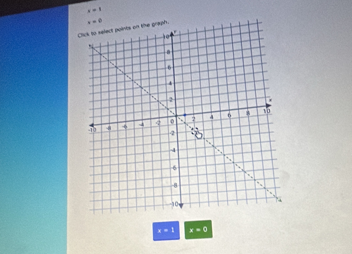 x=1
x=0
h.
x=1 x=0