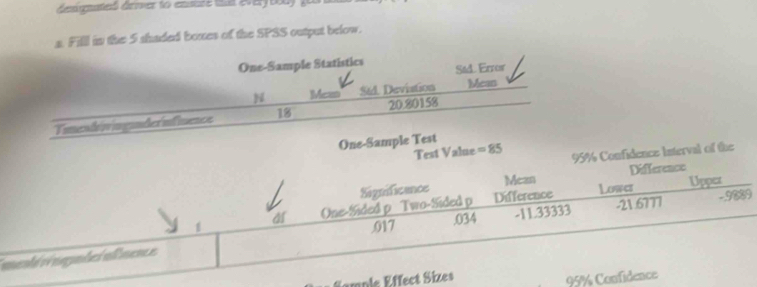 smatied dmier to emistate tat evey boay .
a. Fill in the 5 shaded boxes of the SPSS output below.
One-Sample Statistics Std. Error
N Mean Std. Devistion Mean
Timeadivinganderinfisence 18 20.80158
One-Sample Test
Test Value =85 95% Confidence Interval of the
Mean Difference
Significence Lowes Upper
1 One-Sided p Two-Sided p Difference - 9889
as . 017. 034
menlé i ngundes alnence - 11.33333 - 21.6777
Kample Effect Sizes
95% Confidence