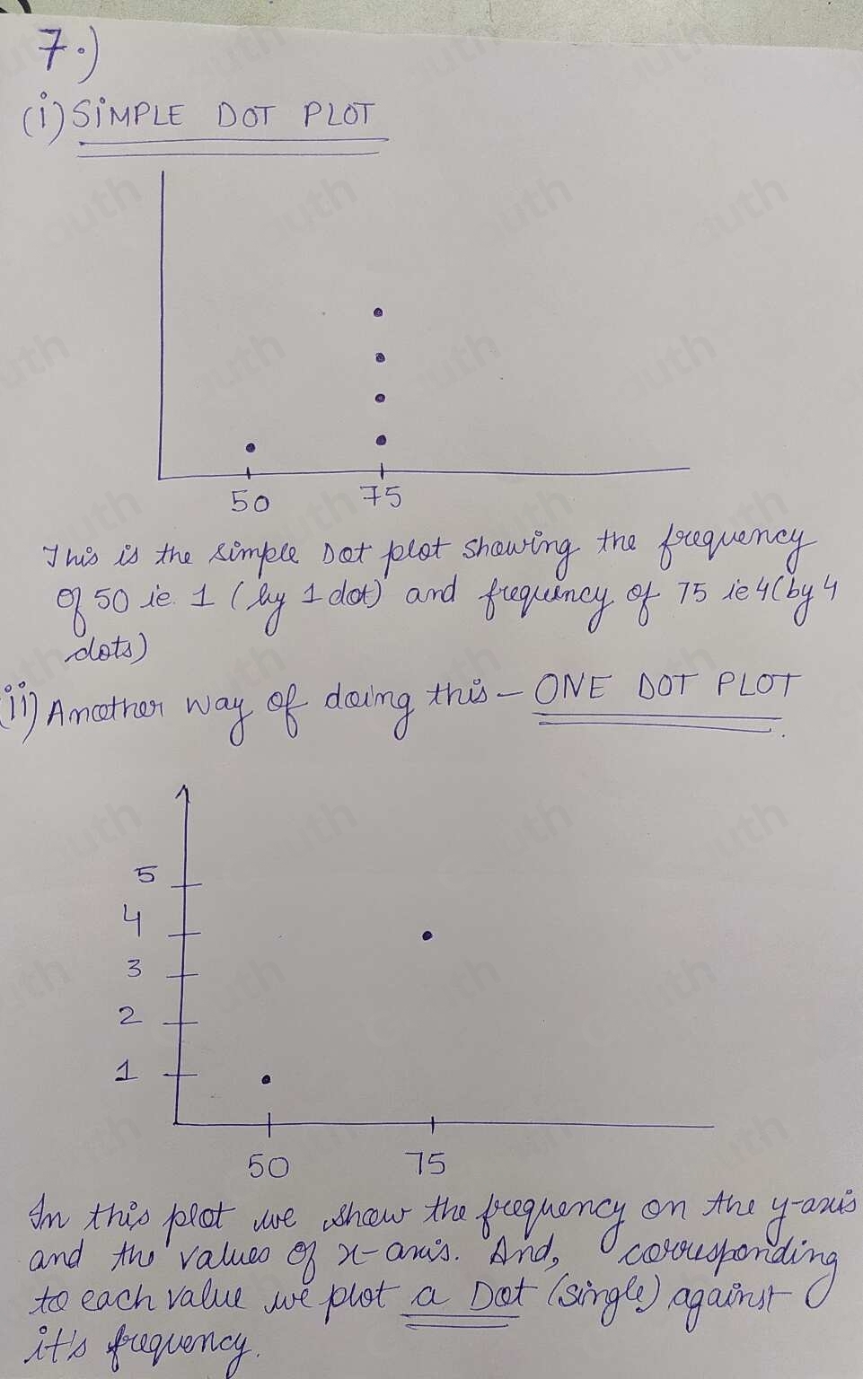 Solved: Draw a dot plot of 5 scores that has a mean of 70 and an ...
