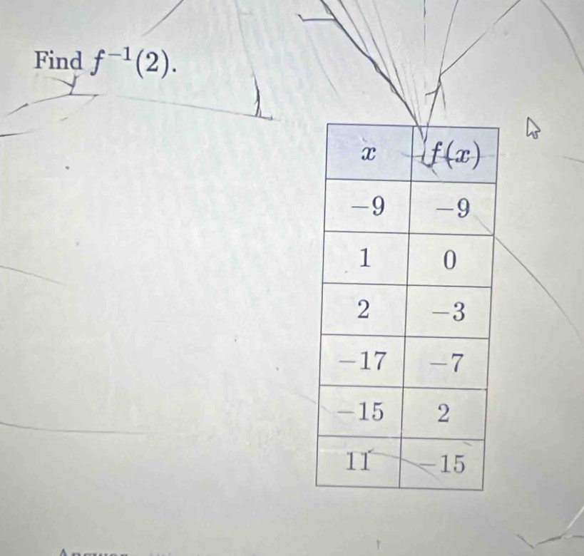 Find f^(-1)(2).