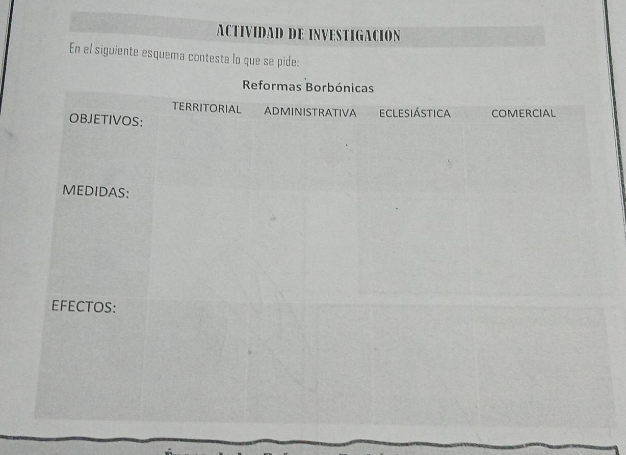 ACTIVIDAD DE INVESTIGACIÓN 
En el siguiente esquema contesta lo que se pide: 
Reformas Borbónicas 
TERRITORIAL ADMINISTRATIVA eclesiástica COMERCIAL 
OBJETIVOS: 
MEDIDAS: 
EFECTOS: