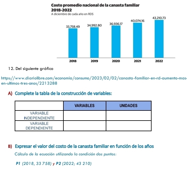 Costo promedio nacional de la canasta familiar 
2018-2022 
Aembre de cada año en RD$ 
12. Del siguiente gráfico 
https://www.diariolibre.com/economia/consumo/2023/02/02/canasta-familiar-en-rd-aumento-mas- 
en-ultimos-tres-anos/2213288 
A) Complete la tabla de la construcción de variables: 
B) Expresar el valor del costo de la canasta familiar en función de los años 
Cálculo de la ecuación utilizando la condición dos puntos:
P1 (2018, 33 758) y P2 (2022; 43 210)