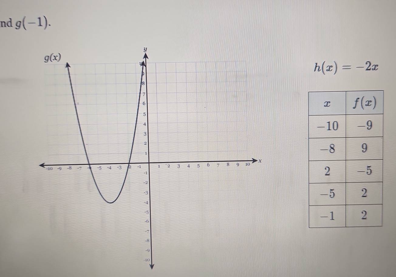 nd g(-1).
h(x)=-2x