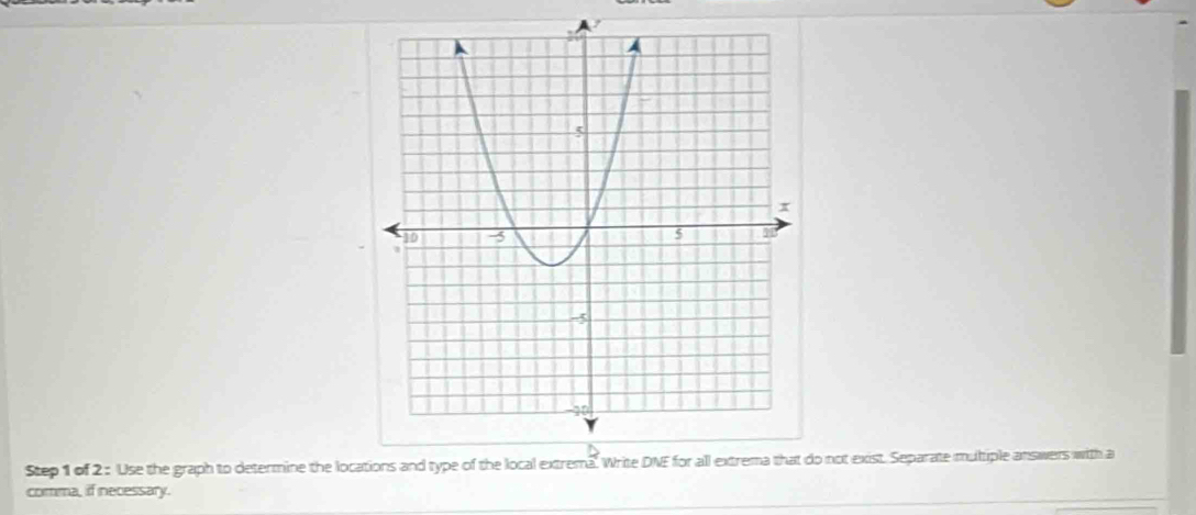 Use the graph to determine the locado not exist. Separate multiple answers with a 
comma, if necessary.