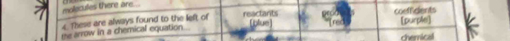 one 
molecules there are... 
4. These are always found to the left of reactants coefficients 
[blue] 
the arrow in a chemical equation.. [purple] 
chemical